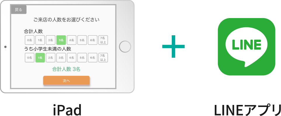 iPad + LINEアプリ